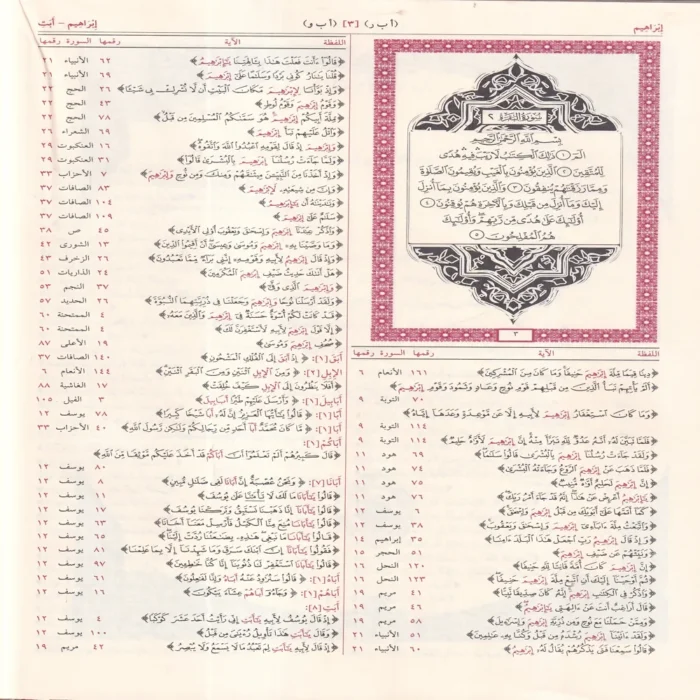 المعجم المفهرس لالفاظ القران الكريم