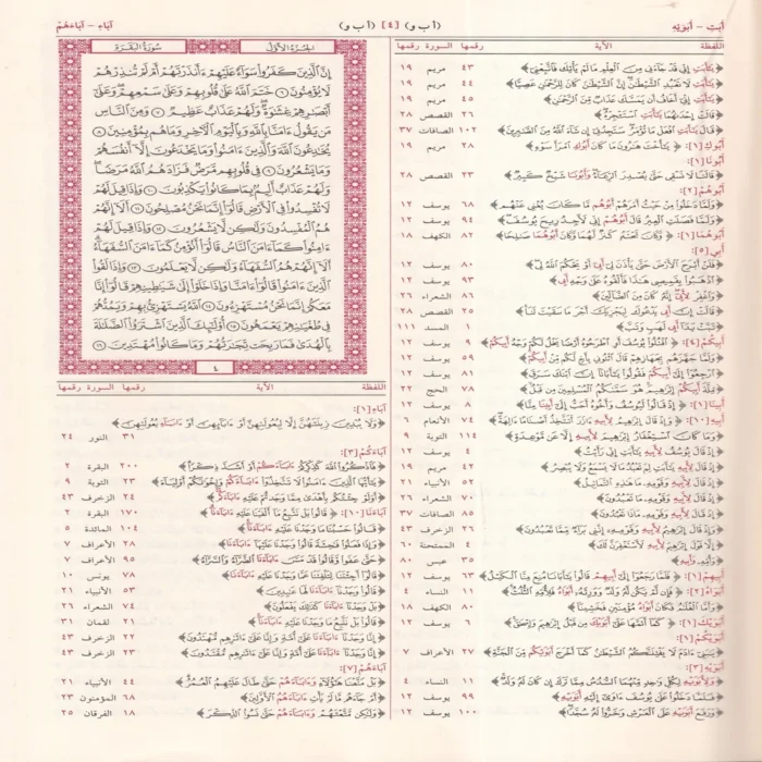 المعجم المفهرس لالفاظ القران الكريم