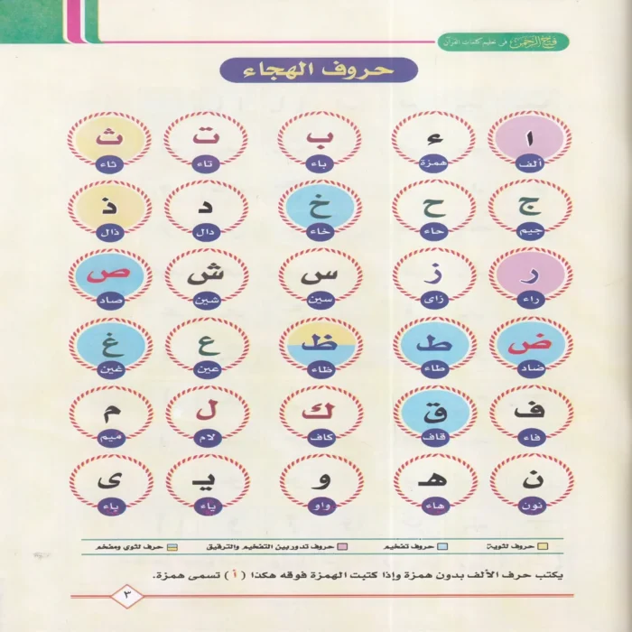فتح الرحمن في تعليم كلمات القرآن للأطفال ولأميين والأعاجم ودور التحفيظ