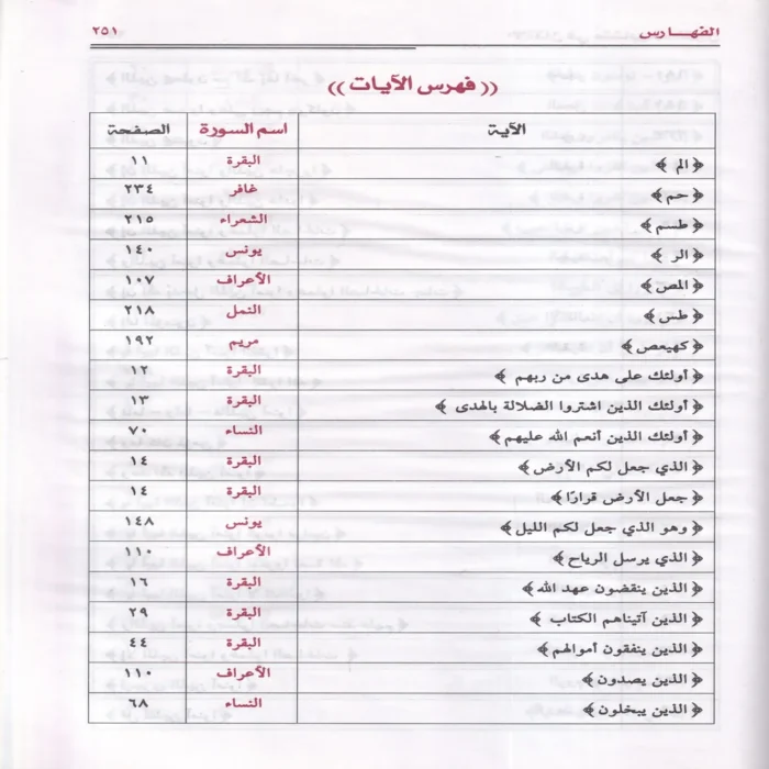 الإتقان في متشابهات القران