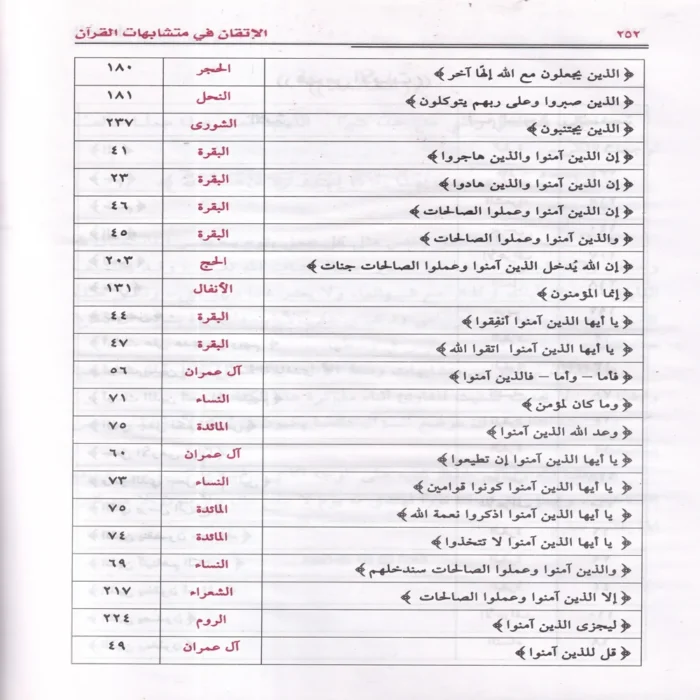 الإتقان في متشابهات القران