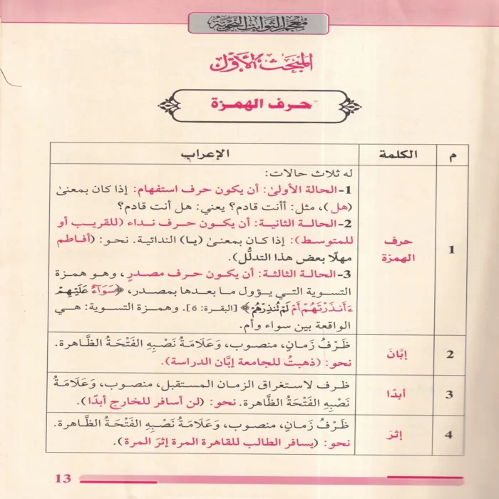 معجم الثوابت النحوية