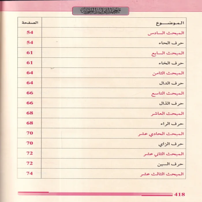 معجم الثوابت النحوية