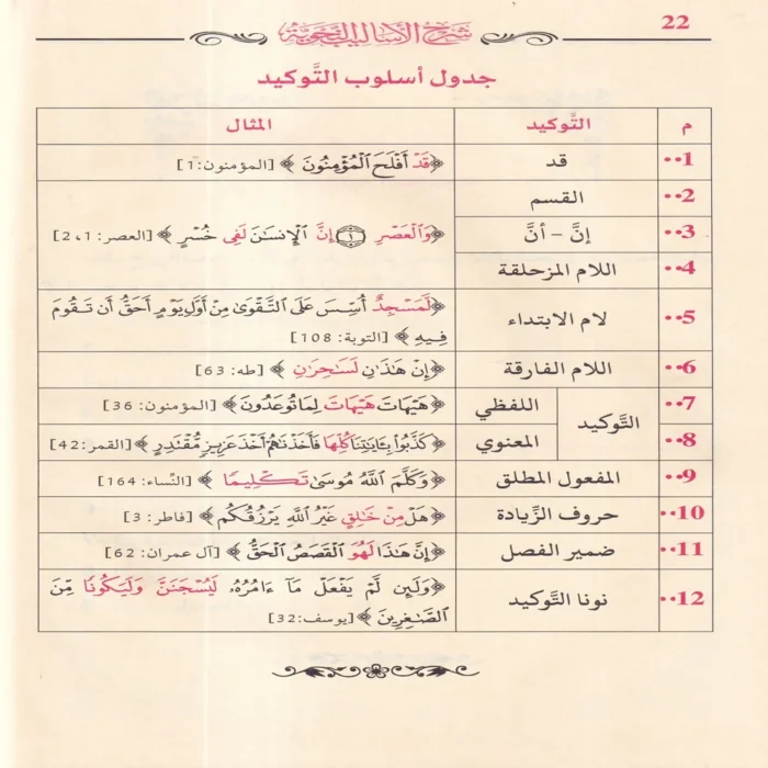 شرح الأساليب النحوية