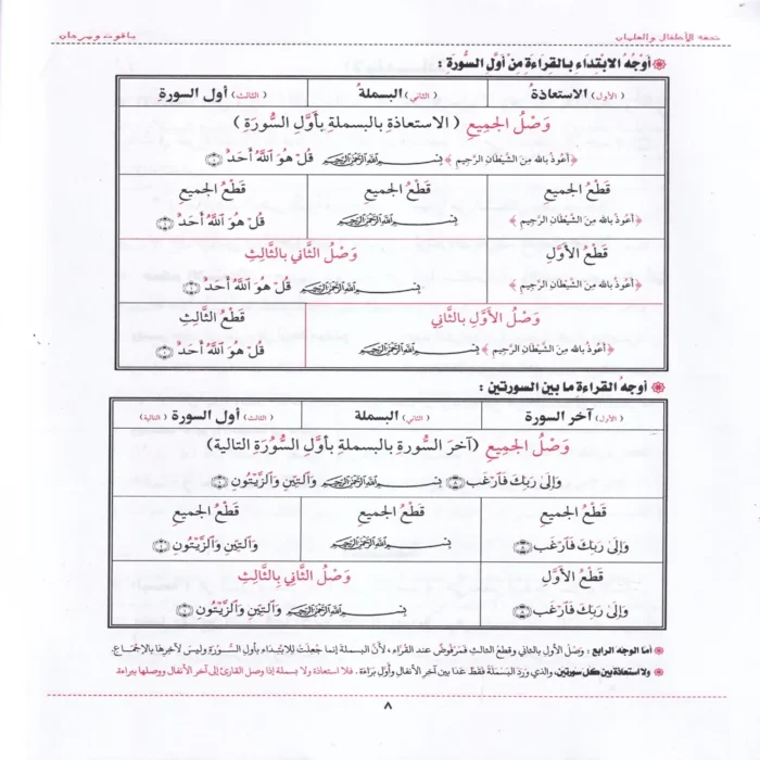 شرح تحفة الاطفال والغلمان