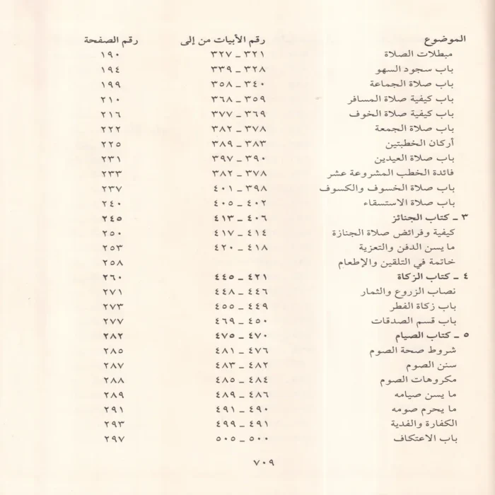 مواهب الصمد في حل الفاظ الزبد